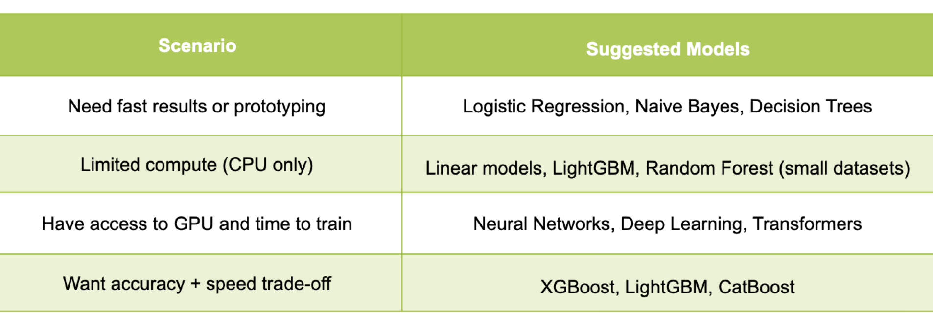 Training cost by model family.